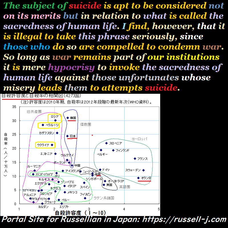 バートランド・ラッセルの名言・警句( Bertrand Russell Quotes )