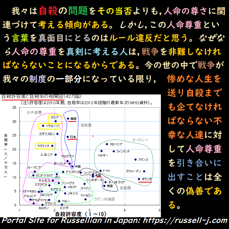 バートランド・ラッセルの名言・警句( Bertrand Ru
ssell Quotes )