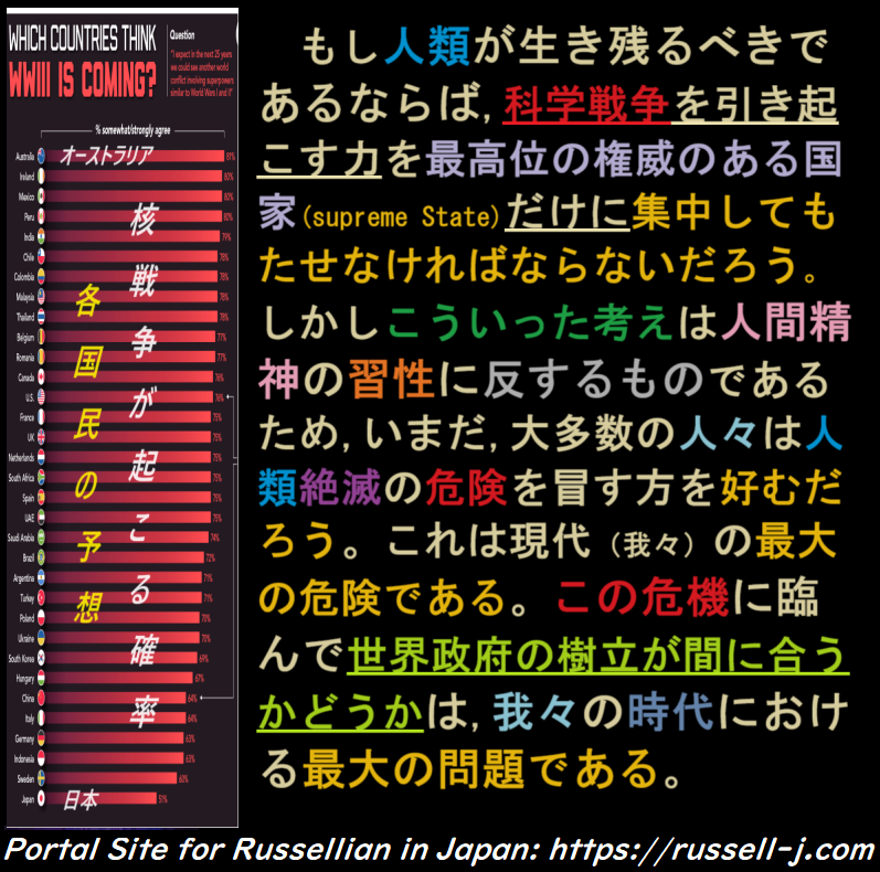 バートランド・ラッセルの名言・警句( Bertrand Russell Quotes )