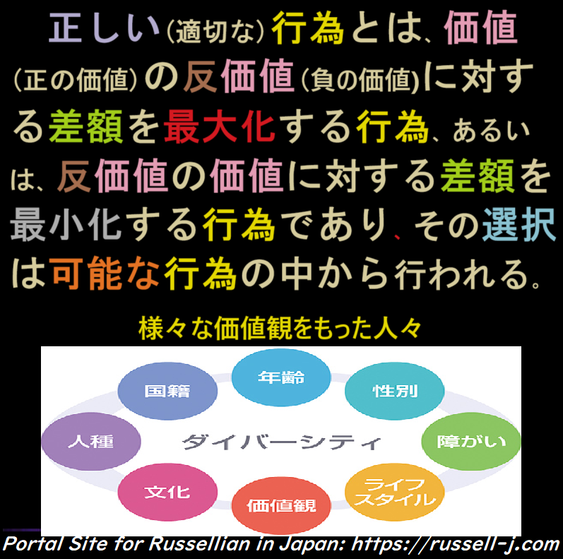 バートランド・ラッセルの名言・警句( Bertrand Russell Quotes )